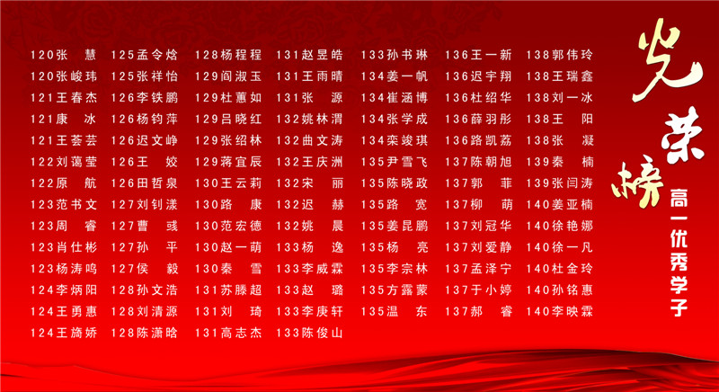 招远一中新校对期末优秀师生典型进行表彰