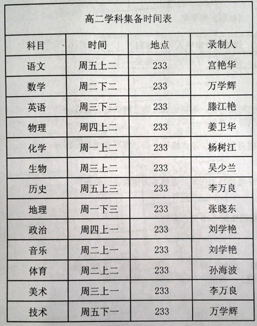 ¼
