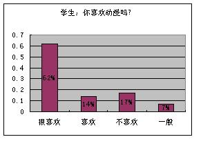 ��ѧ���Զ����Ļ������ĵ��鱨��
