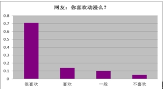 ��ѧ���Զ����Ļ������ĵ��鱨��