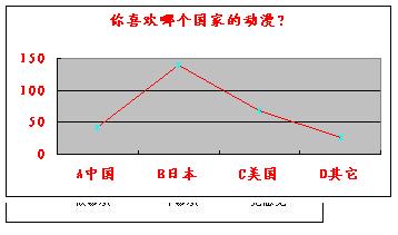 ��ѧ���Զ����Ļ������ĵ��鱨��