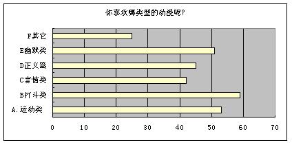 ��ѧ���Զ����Ļ������ĵ��鱨��