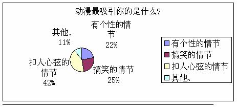 ��ѧ���Զ����Ļ������ĵ��鱨��