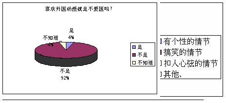 ��ѧ���Զ����Ļ������ĵ��鱨��