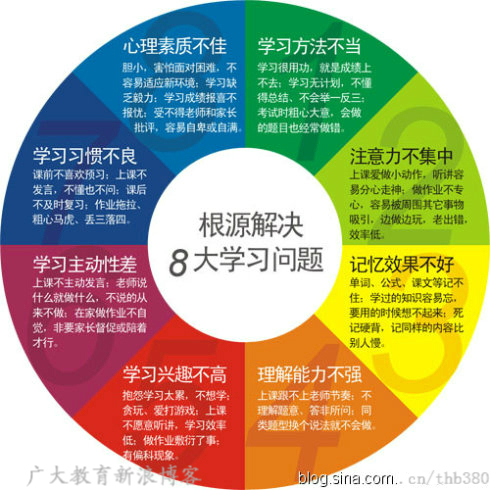 ��Чѧϰ����