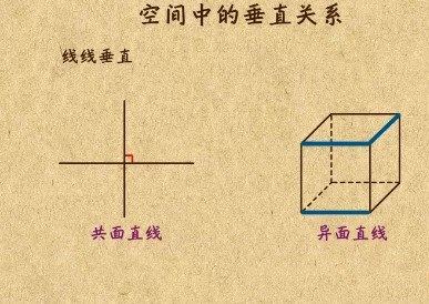 �ռ��еĴ�ֱ��ϵ