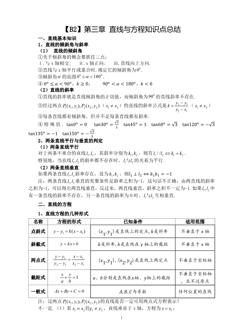 ��B2��������ֱ���뷽��֪ʶ���ܽ�IMG