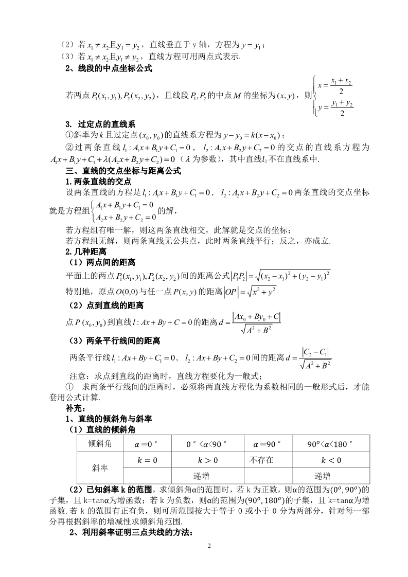 ��B2��������ֱ���뷽��֪ʶ���ܽ�IMG