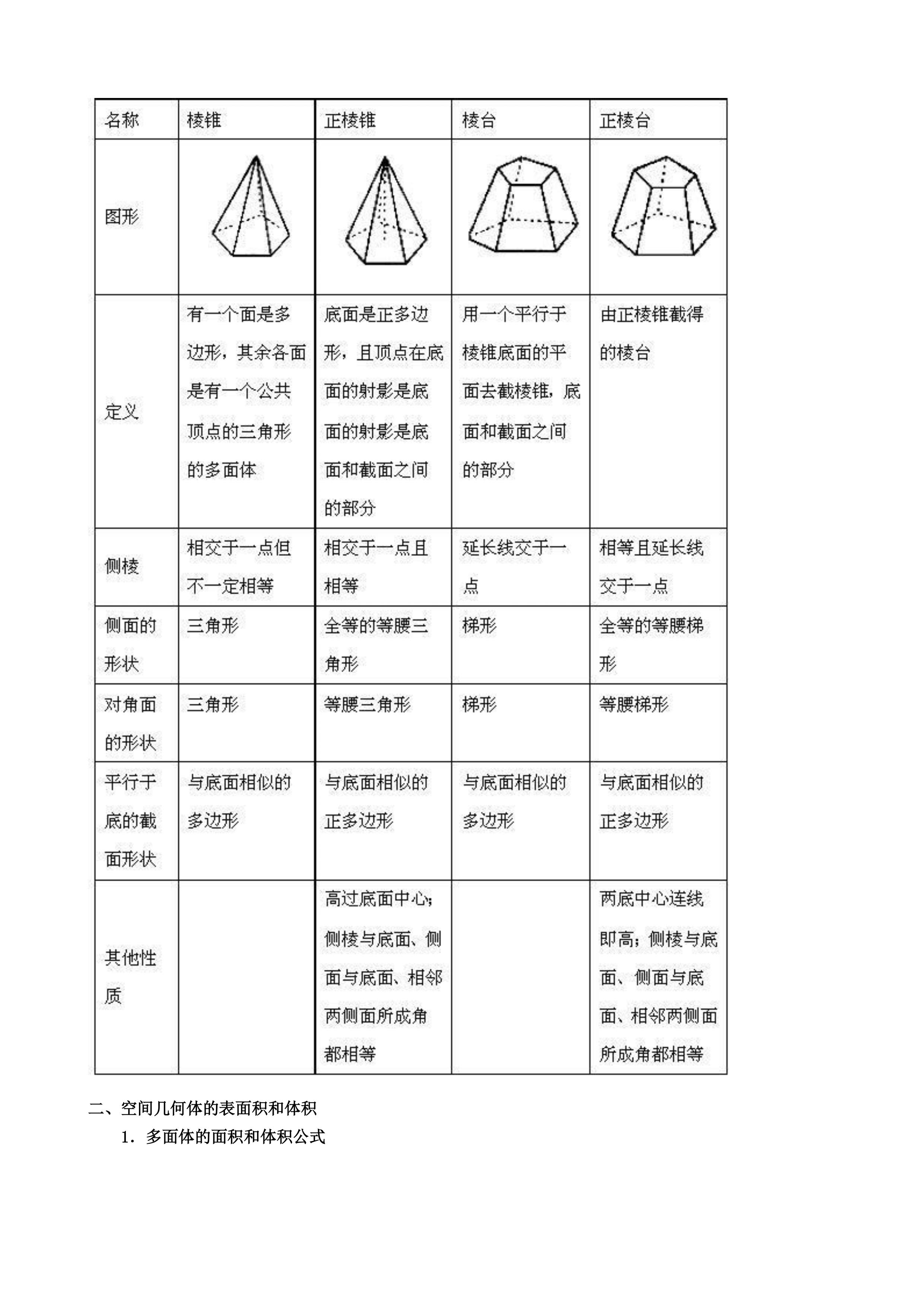 ��B2����һ�� �ռ伸����֪ʶ���ܽ�