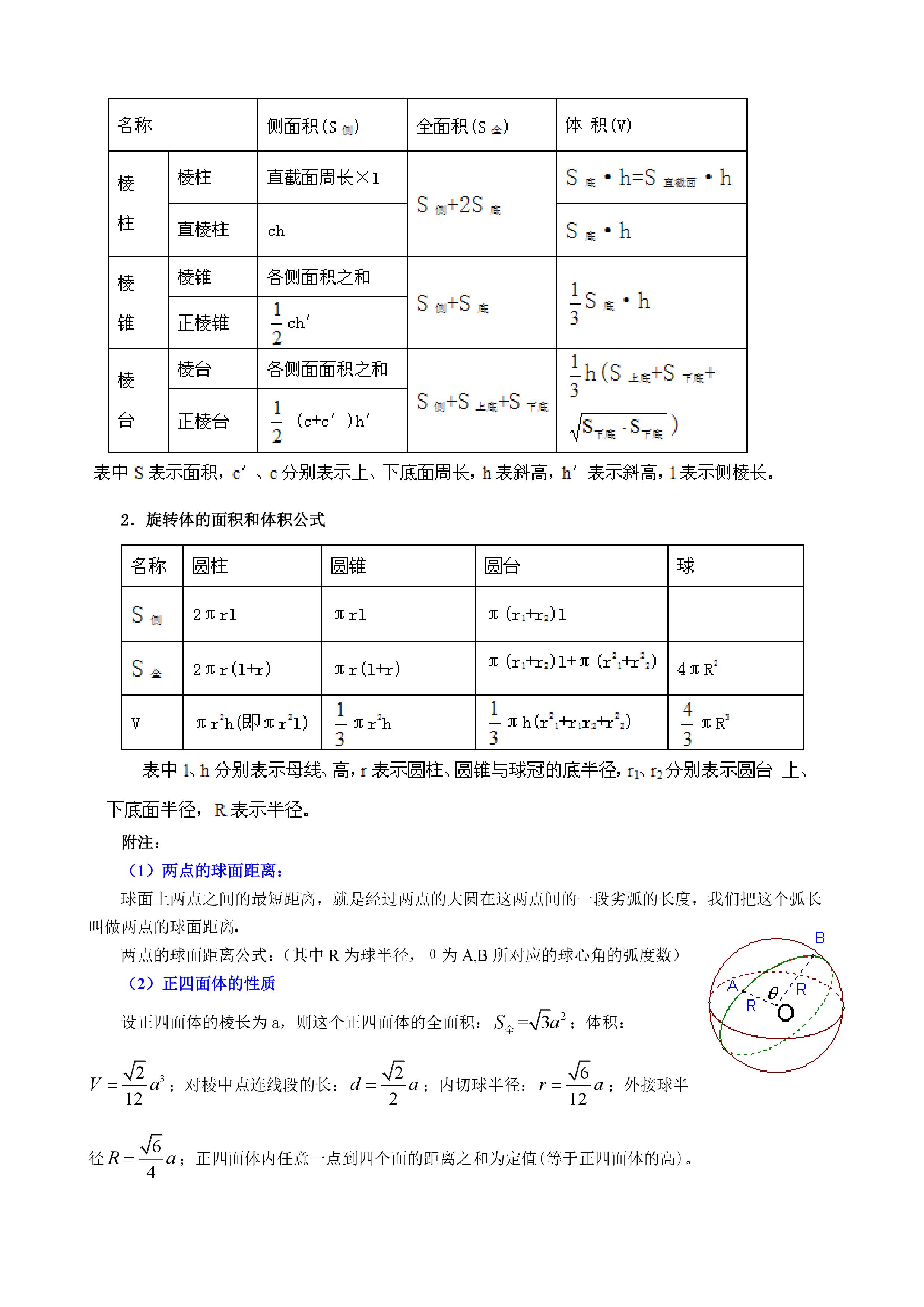 ��B2����һ�� �ռ伸����֪ʶ���ܽ�