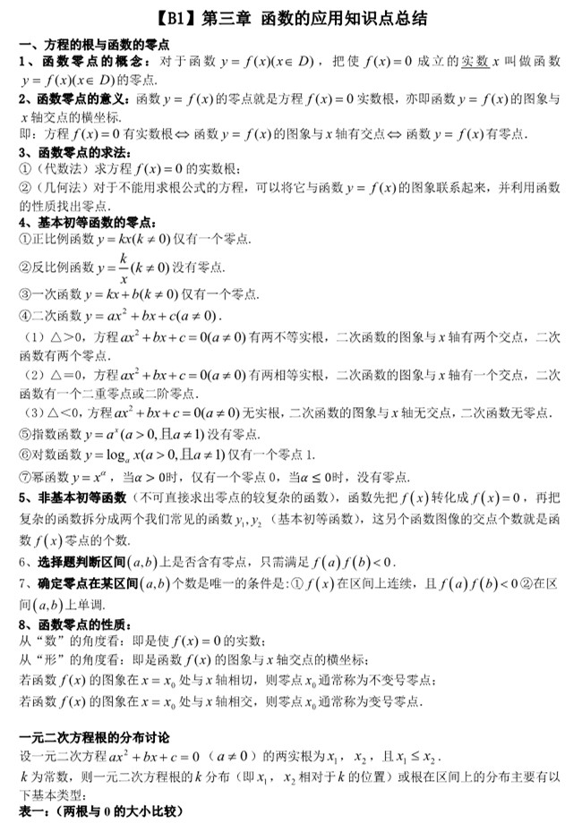 ��B1�������� ������Ӧ��֪ʶ���ܽ�