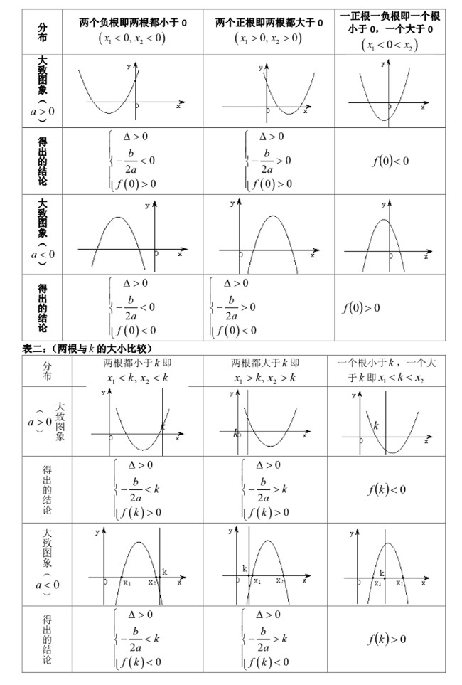 ��B1�������� ������Ӧ��֪ʶ���ܽ�