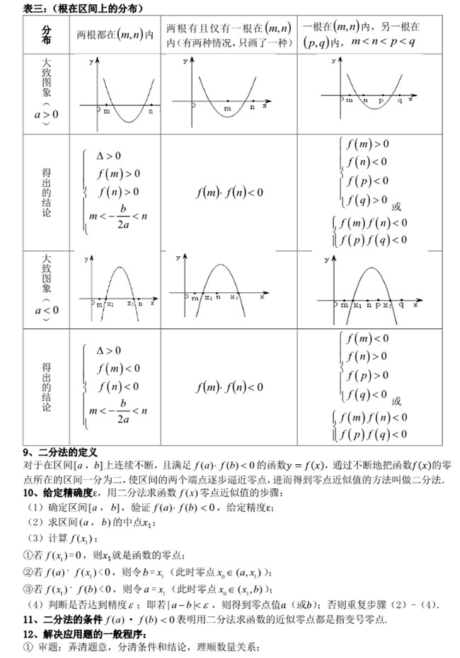 ��B1�������� ������Ӧ��֪ʶ���ܽ�