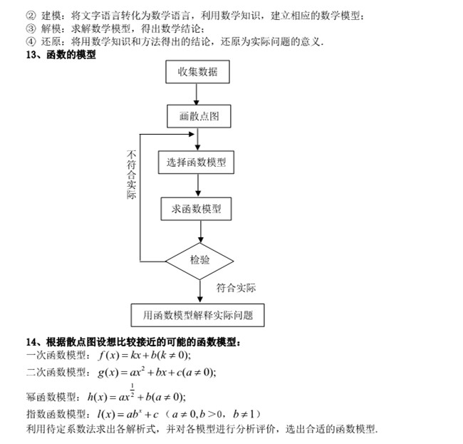 ��B1�������� ������Ӧ��֪ʶ���ܽ�