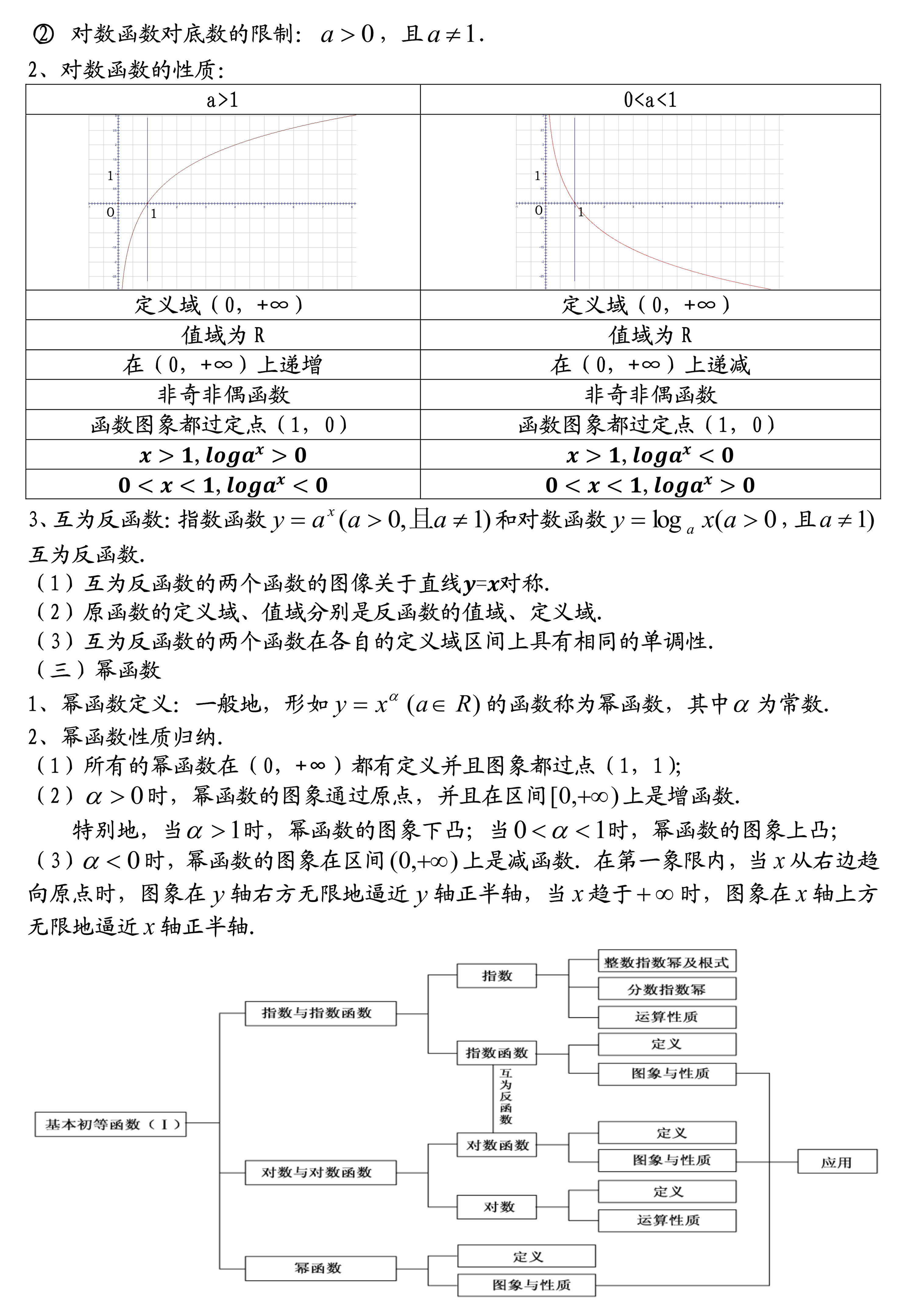 ��B1���ڶ��� �������Ⱥ���֪ʶ���ܽ�