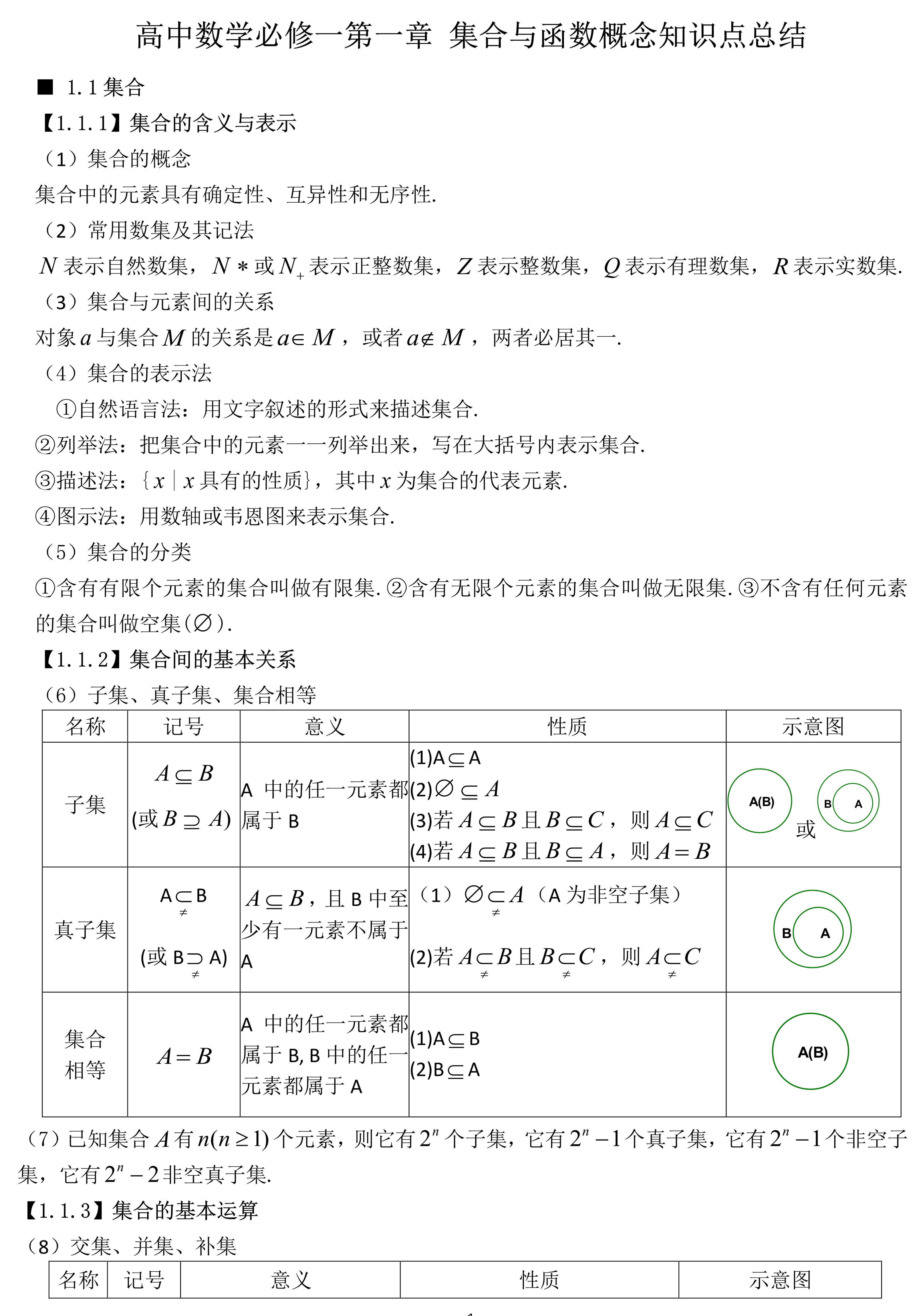 ��B1����һ�� �����뺯������֪ʶ���ܽ�