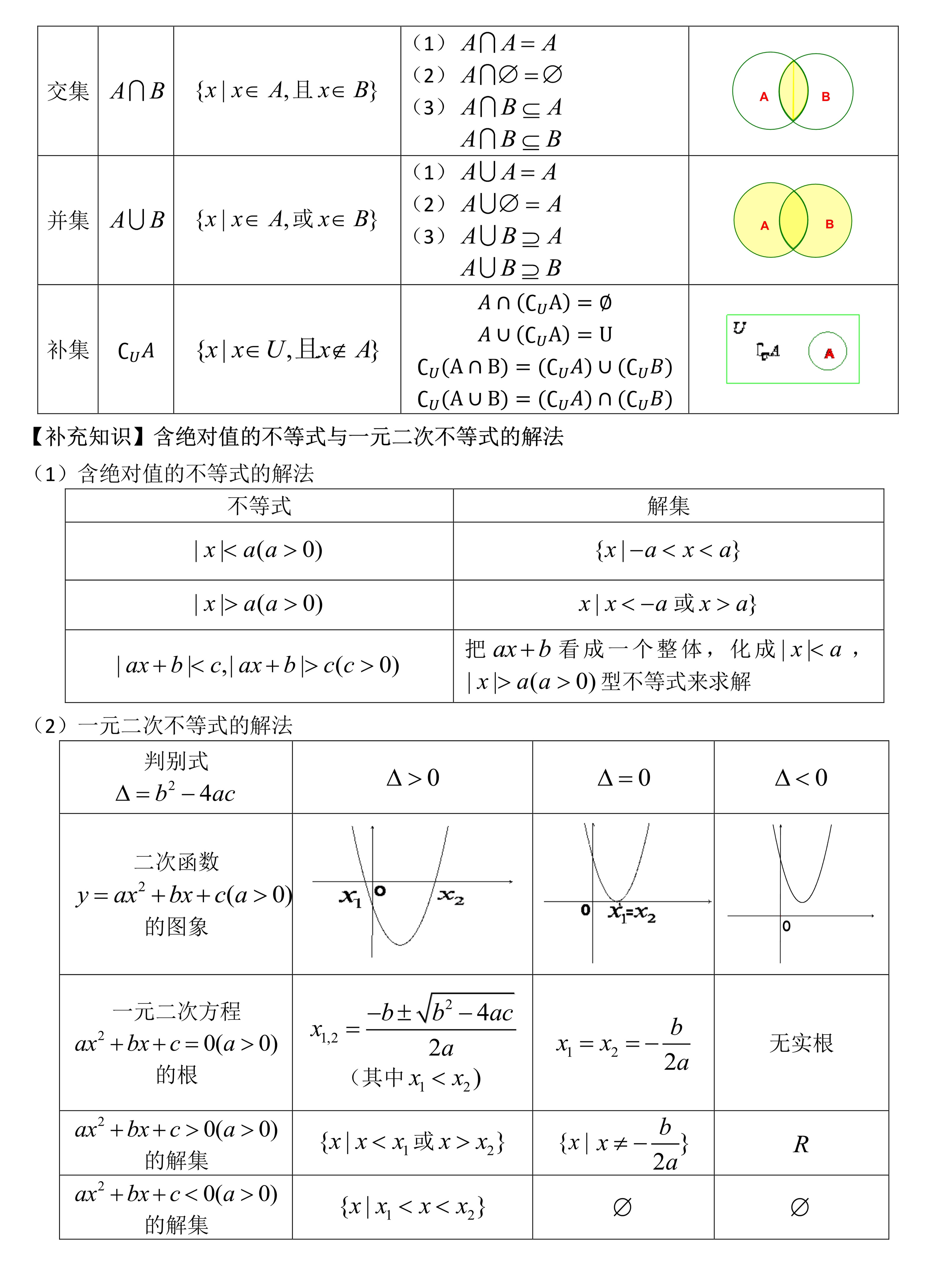 ��B1����һ�� �����뺯������֪ʶ���ܽ�
