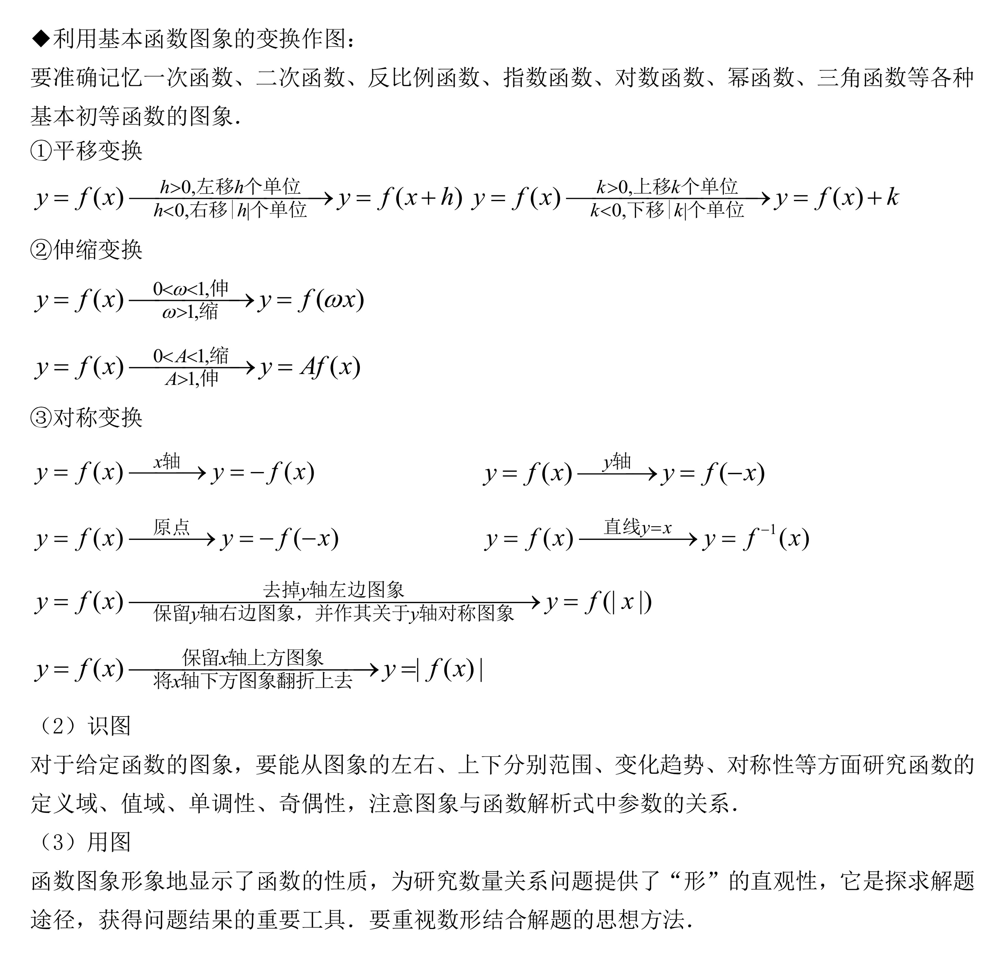 ��B1����һ�� �����뺯������֪ʶ���ܽ�